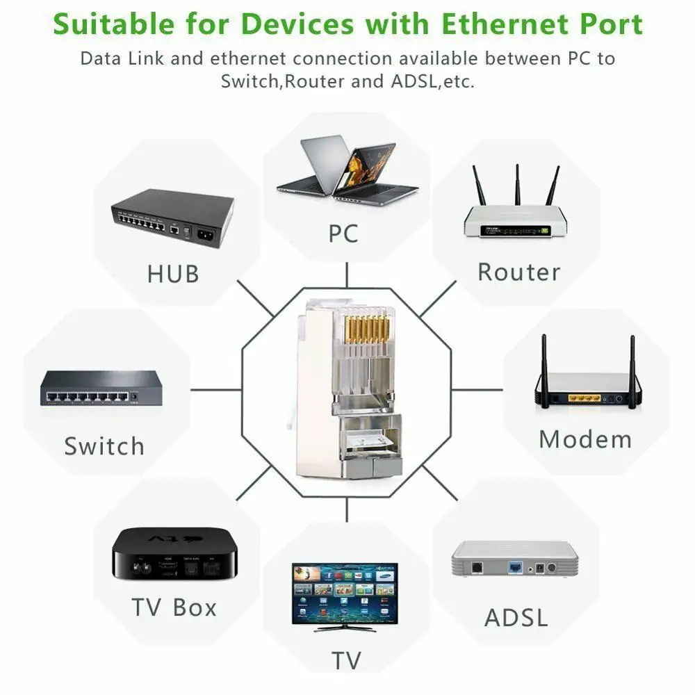 UGREEN Cat6 Cat 5e Разъем Экранированный обжимной RJ45 8P8C STP Ethernet сетевой разъем|Кабели