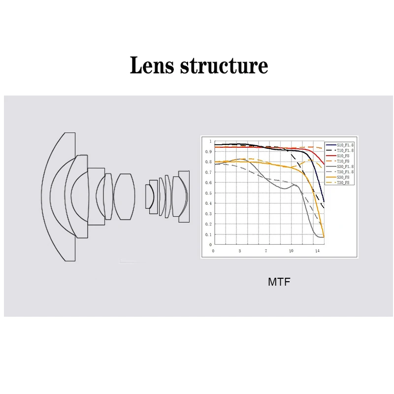 7,5 мм f2.8 объектив рыбий глаз 180 APS-C ручной фиксированный объектив для sony E Mount Canon EOS-M Mount Fuji FX M4/3 Mount