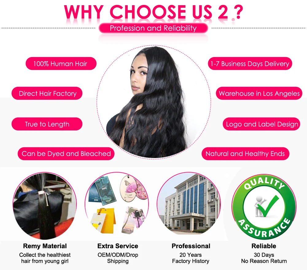 Why Choose Us2 body wave