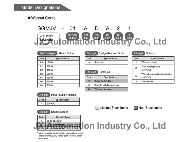 Description Picture 4 of itemOriginal 50W~750W AC Servo Motor SGMJV-A5ADA21/61 SGMJV-01ADA21/61 SGMJV-02ADA21/61 SGMJV-04ADA21/61 SGMJV-08ADA21/61