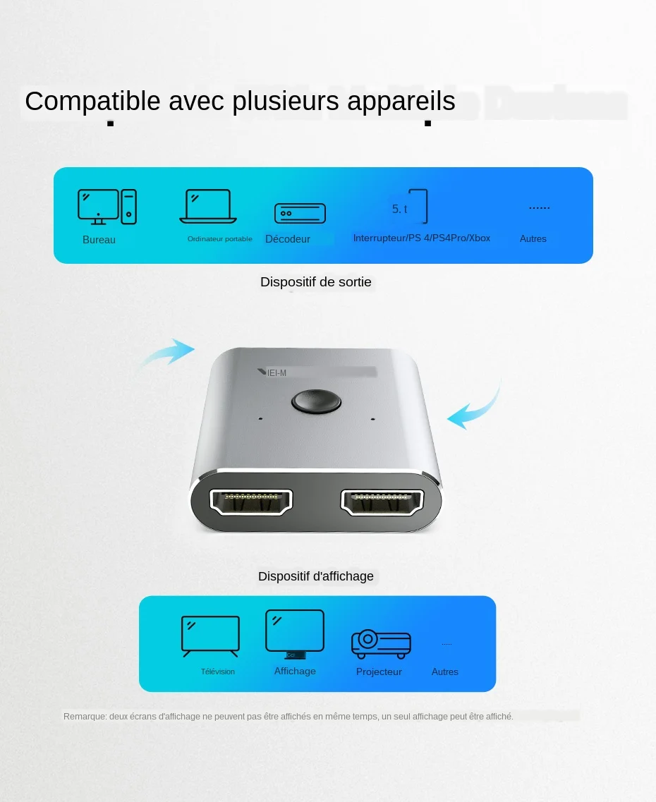 commutateur HDMI