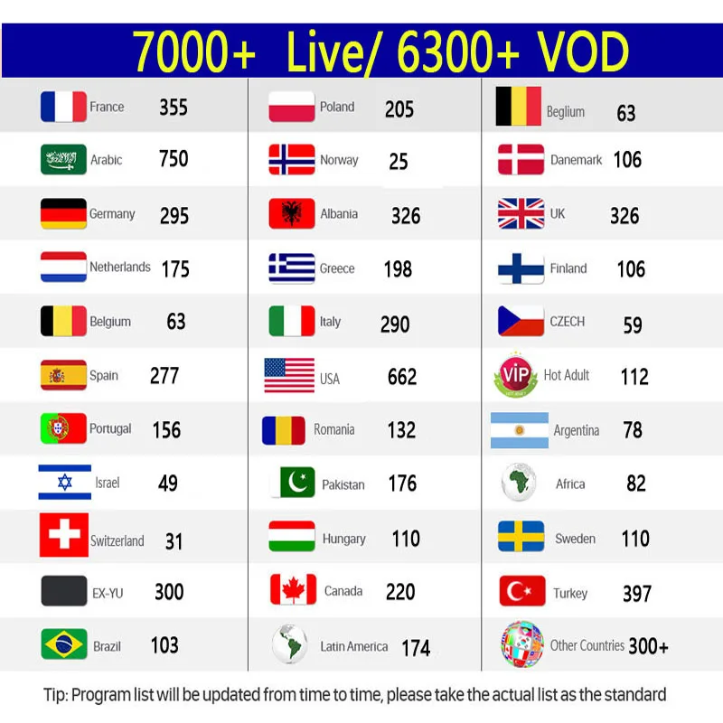 World IPTV Subscription Android tv box European Sweden Arabic French Spain France Portugal USA UK Support for Smart TV M3U MA9