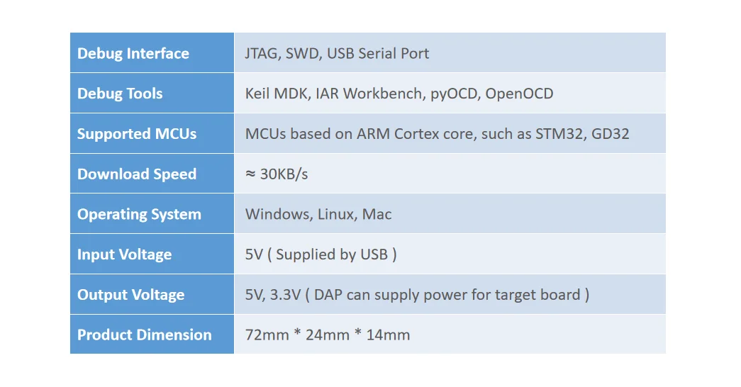 Specification