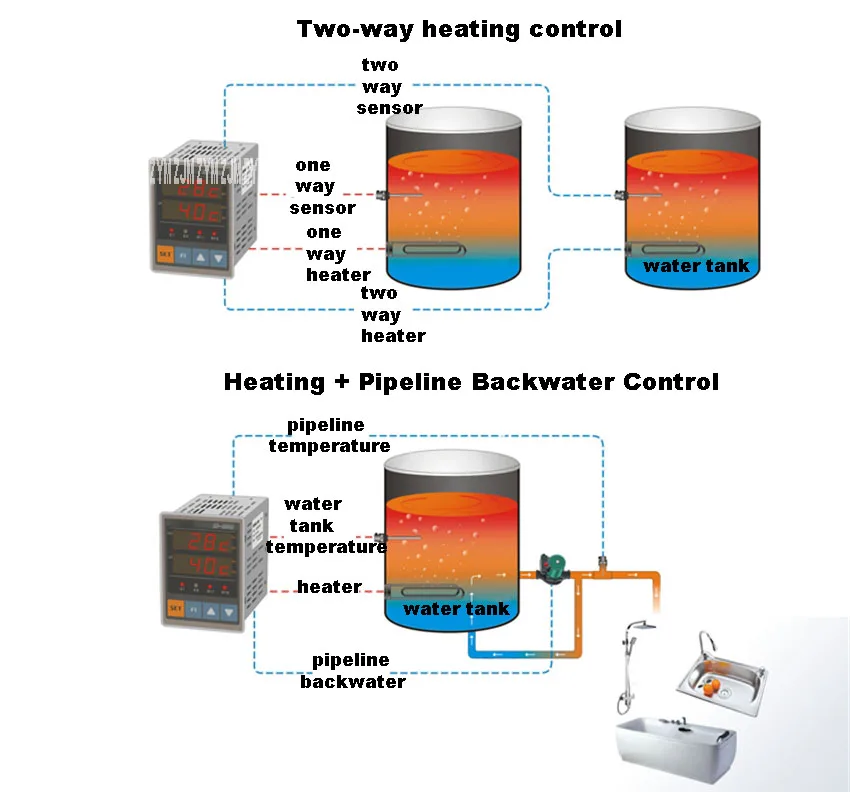 Interruptor de temperatura em dois sentidos 90-BF-440A