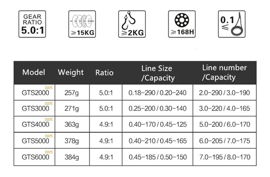 TEBEN GTS III Металлическая Рыболовная катушка для соленой воды 3000 6000 с левой и правой рукой, максимальная тяга 12-20 кг, спиннинговая катушка для серфинга, пресноводная катушка