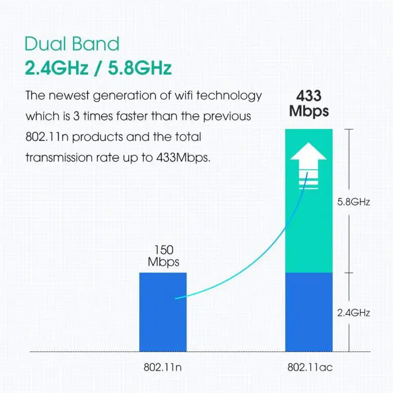 600 Мбит/с USB беспроводной Wifi адаптер портативный, двухполосный чувствительный стабильный сигнал с антенной Настольный Windows ноутбук