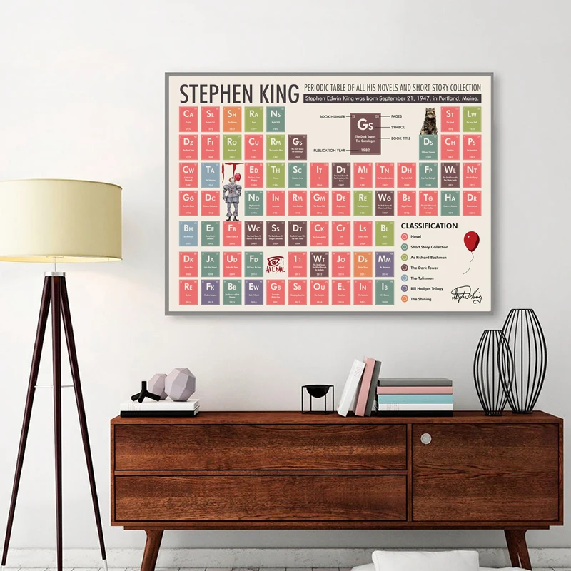 Stephen-King-Periodic-Table-Poster-Chemistry-Modern-Education-Wall-Art-Canvas-Painting-Prints-Student-Gift-Classroom (1)