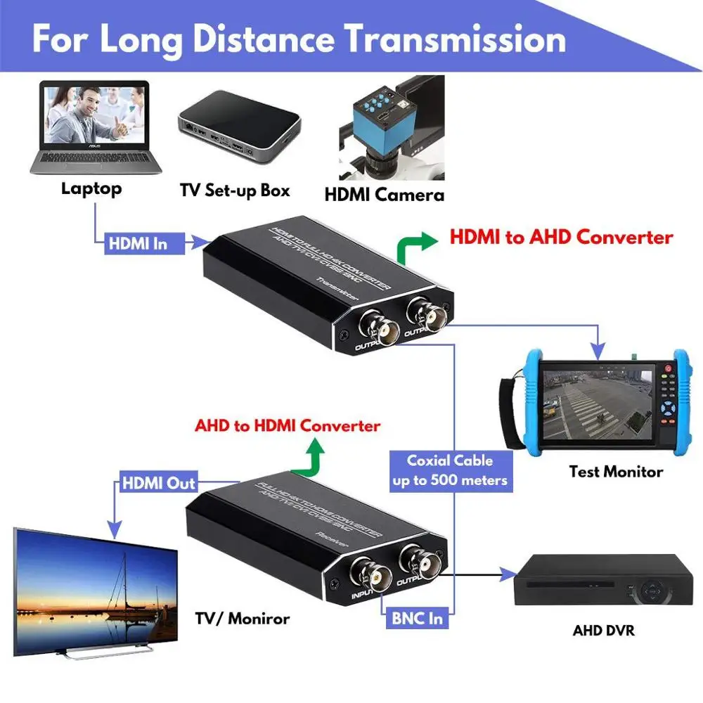 Адаптер преобразователь hdmi ahd Full HD 1080P для мониторов HDTV видеосигнала HDMI в TVI CVI AHD CVBS
