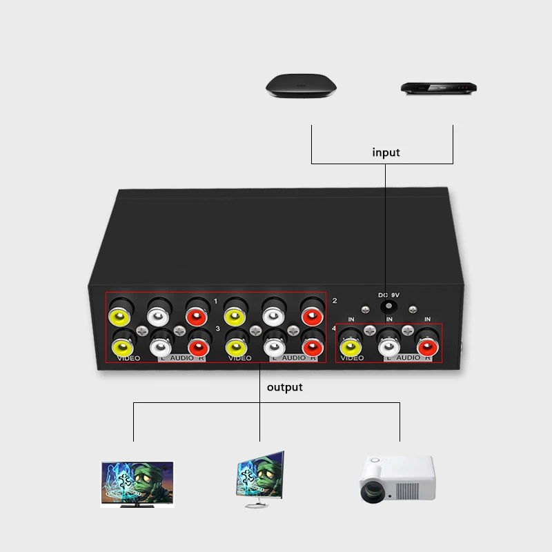 4-портовый аудио-видео AV RCA переключатель сплиттер селектор 1x4 композитный