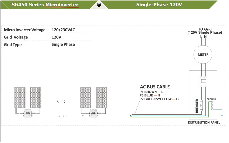 450 Вт MPPT солнечная микро сетка галстук инвертор умный микроинвертор инверсор с водонепроницаемой функцией 18-50VDC до 80-280VAC для солнечной