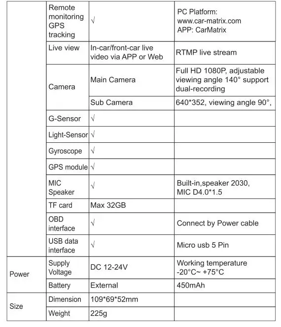 JC200 EdgeCam Pro 3g Автомобильный видеорегистратор Dash Camra Автомобильная камера с HD 1080P двойная камера, gps-трекер удаленный мониторинг потоковая передача