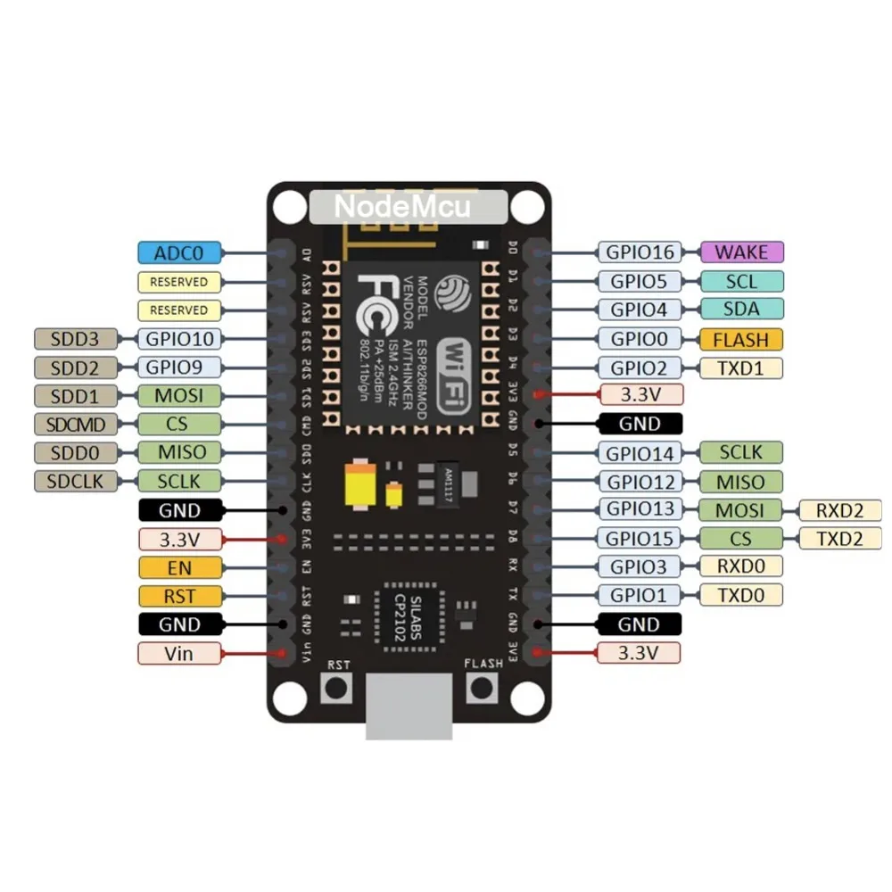 NODEMCU-pinout
