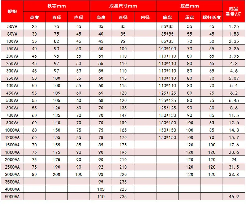 O1CN012MTjO5m4RERjk3e_!!3469519829