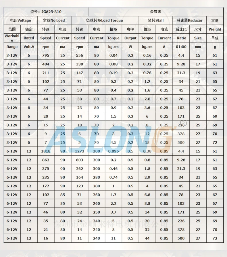 motor parameter