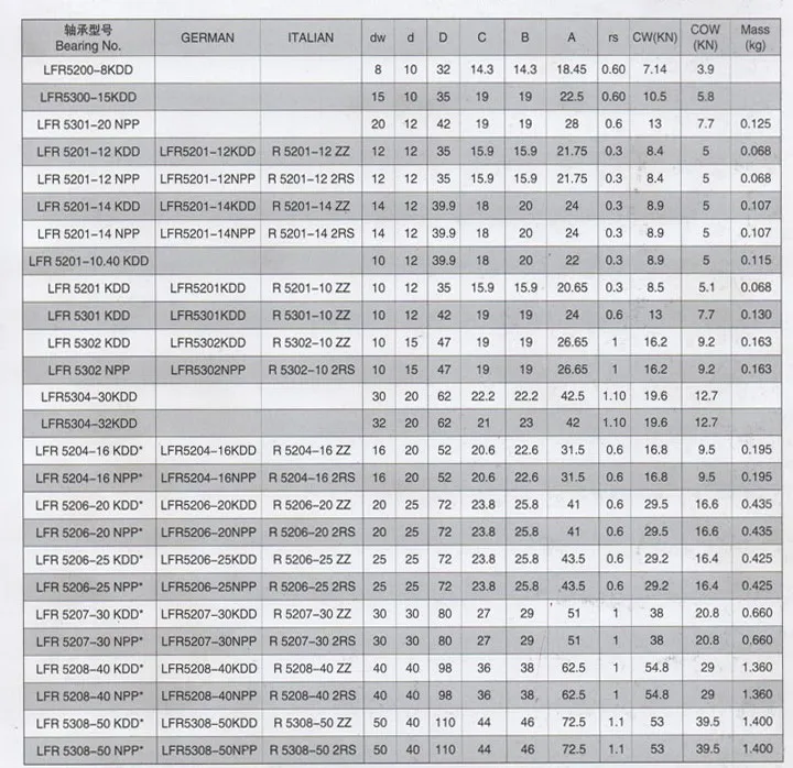 10 шт. u-образный паз направляющего ролика подшипников LFR50/5-4/6 LFR50/8 LFR5200-8 LFR5201-10/12/14/20 LFR5202-12 LFR5301-10/20 5302-10 АЭС KDD