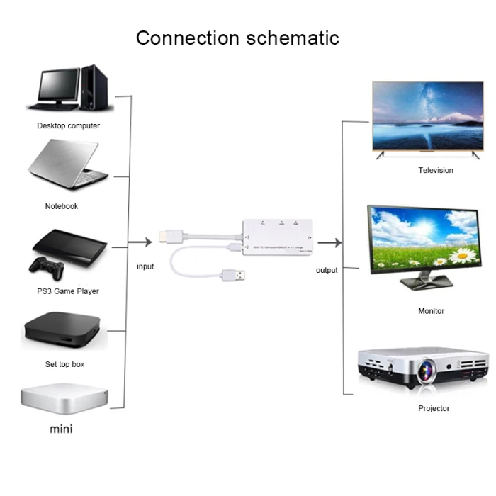 HD 4-в-1 Дисплей конвертер для телевизионные проекторы с HDMI/VGA/DVI Порты NC99