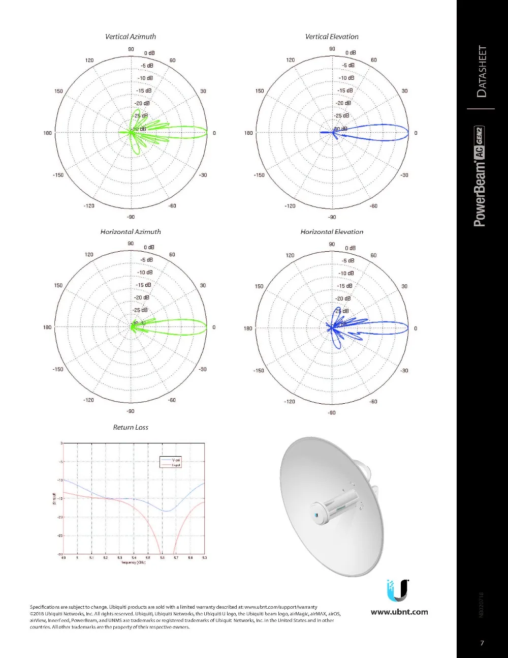 PowerBeam_AC_Gen2_DS_页面_7