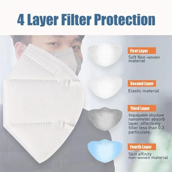 

USA STOCK KN95 Mask Face valved Mask 95% Filter Anti-virus Dust PM2.5 Respirator Muffle Safety Protective kf94 ffp3 N95