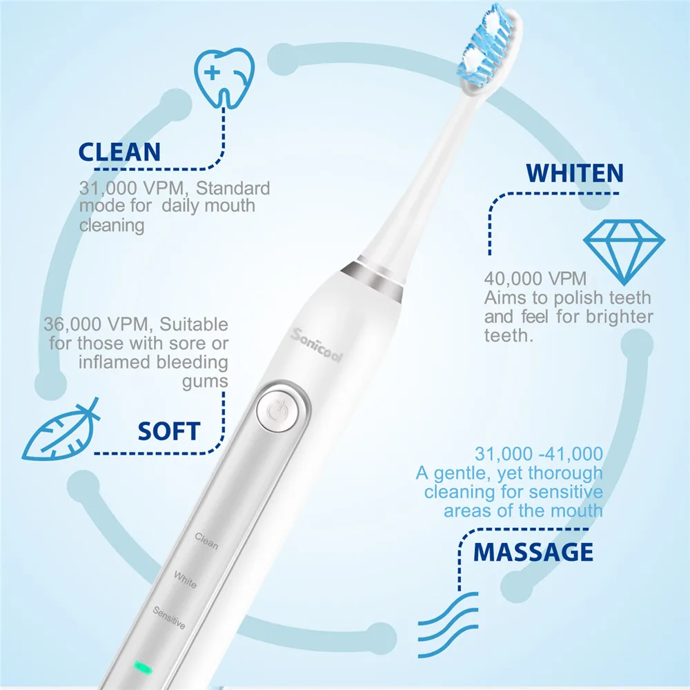 Sonicool RM-ST051B Electric Toothbrush USB Rechargeable Ultrasonic 48000 Vibrations Tooth Brushes With 4 Pcs DuPont Brush Heads Sonicool RM-ST051B Electric Toothbrush USB Rechargeable Ultrasonic 48000 Vibrations Tooth Brushes With 4 Pcs DuPont Brush Heads