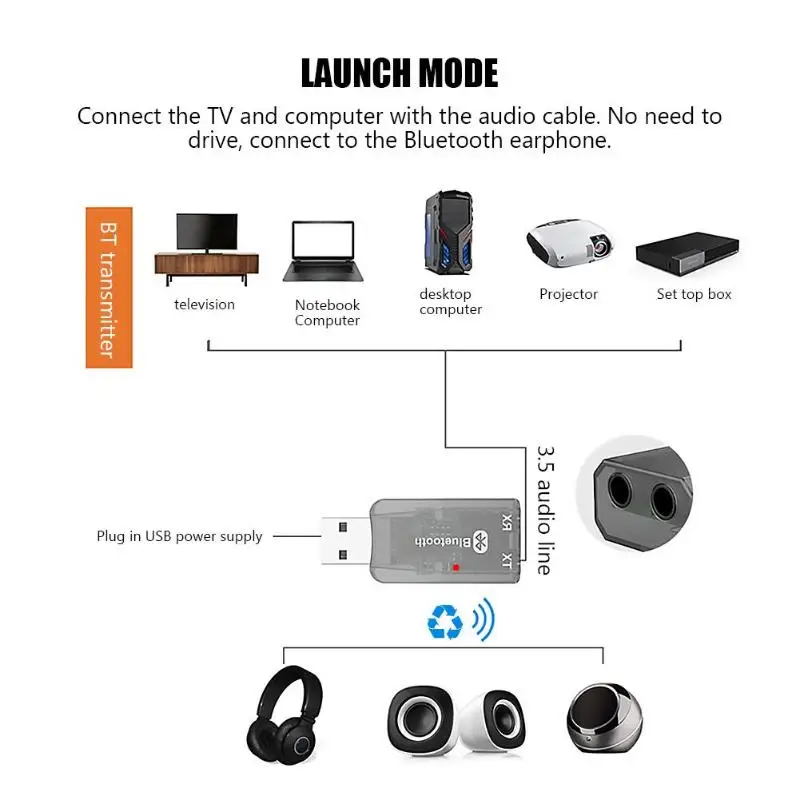 BT-TX5 Bluetooth 5.0 Audio Receiver Transceiver 3.5mm AUX Lightweight Portable Extensive Compatibility for Android iOS Phone