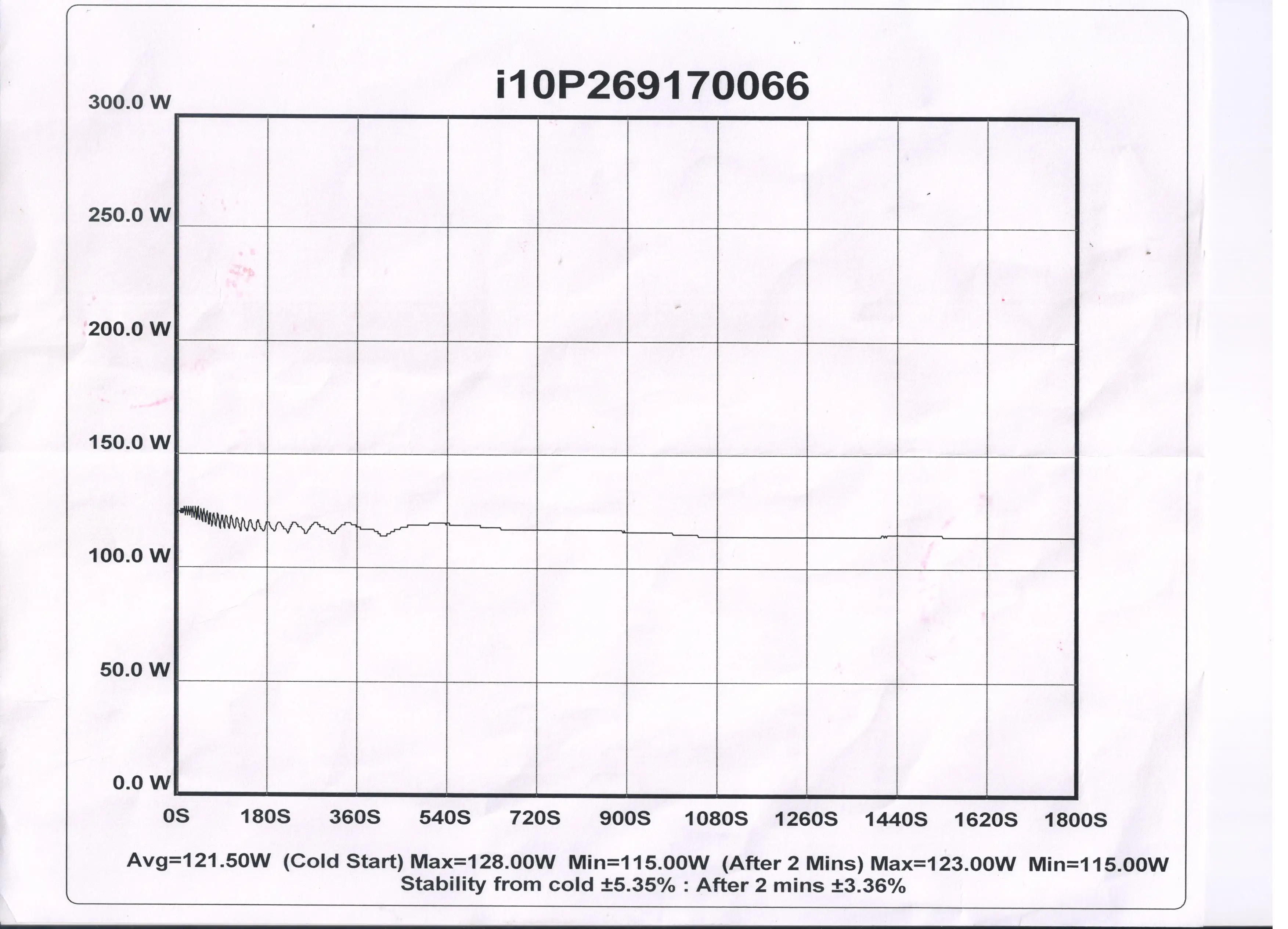 Хорошее качество Synrad ti100w лазерная трубка металлические детали для трубки CO2 лазерная маркировочная машина