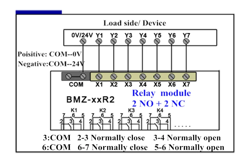 Description Picture 2 of itemPluggable Safe DIN-Rail Mounting 6 CH Relay with Flame Retardant Shell Single Contact 5A for Signal Amplification Board
