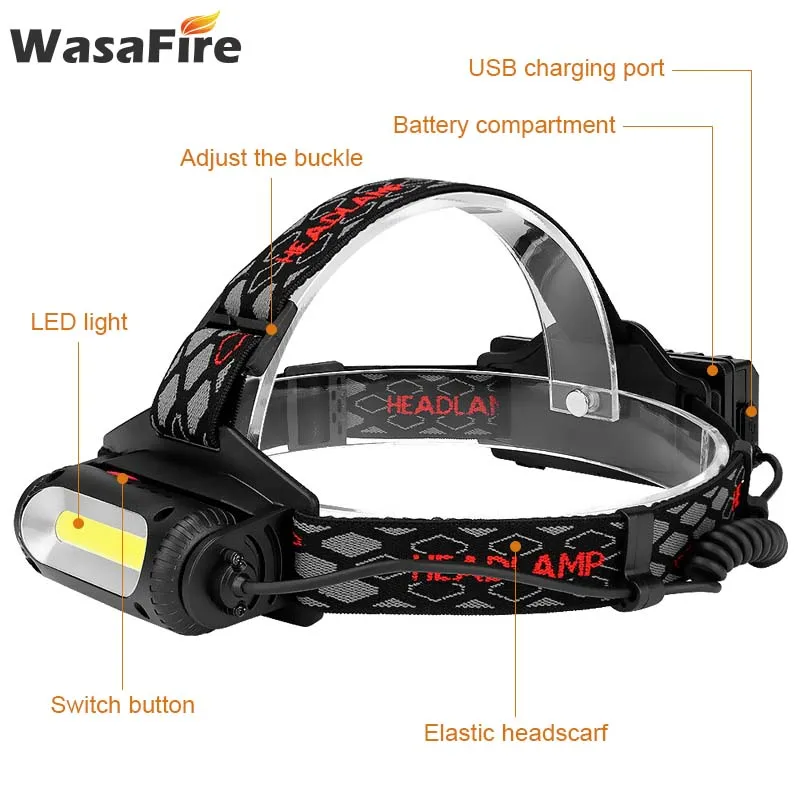 

Powerful 800LM Q5+COB Head Lamp USB Rechargeable 8 Mode Headlight 360 Rotate Red Green Light Led Headlamp with Charging Cable
