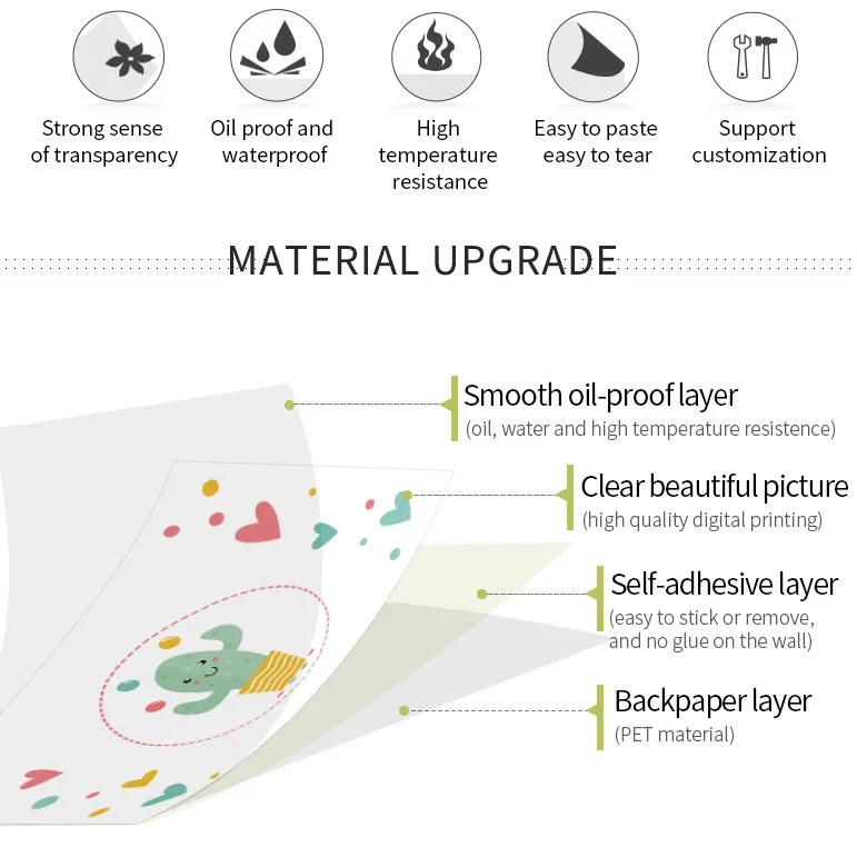 Многофункциональные уютные кухонные наклейки настенные шкаф плита