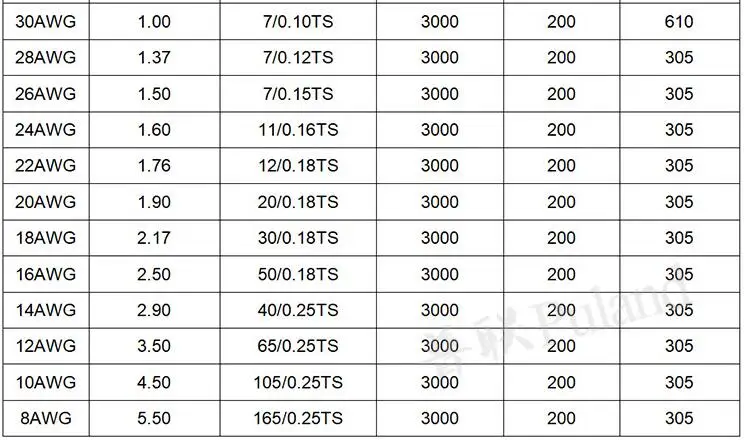 UL3239 SR силиконовой резины изолированные провода 200C высокая температура 3KV высокого напряжения мягкий кабель 14, 16, 18, 20, 22, 24, 26 28 30awg