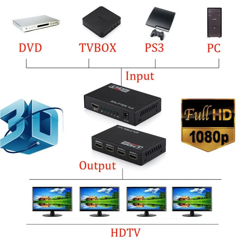 Супер высокое качество Профессиональный Full HD HDMI Сплиттер 4 порта концентратор ретранслятор усилитель V1.4 1080p 1 в 4 из