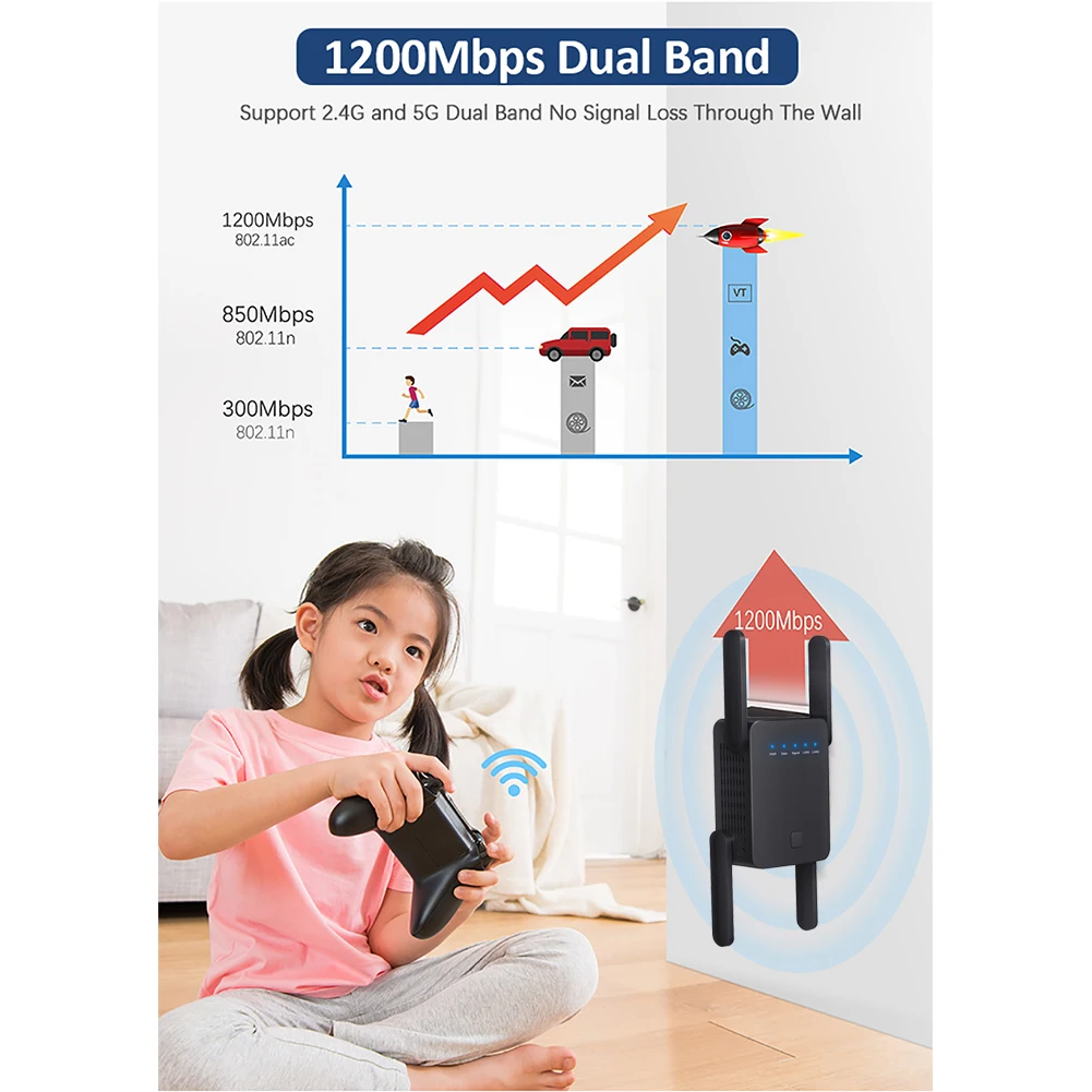CINAMON Amplificateur WiFi, Repetiteur WiFi Puissant 1200 Mbps, Double