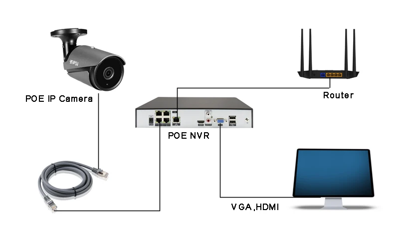 Hi3516C 36 шт. Инфракрасные светодиоды водонепроницаемый IP66 Металл 5MP/3MP Auido H.265+ 25Fps POE ONVIF IP камеры видеонаблюдения