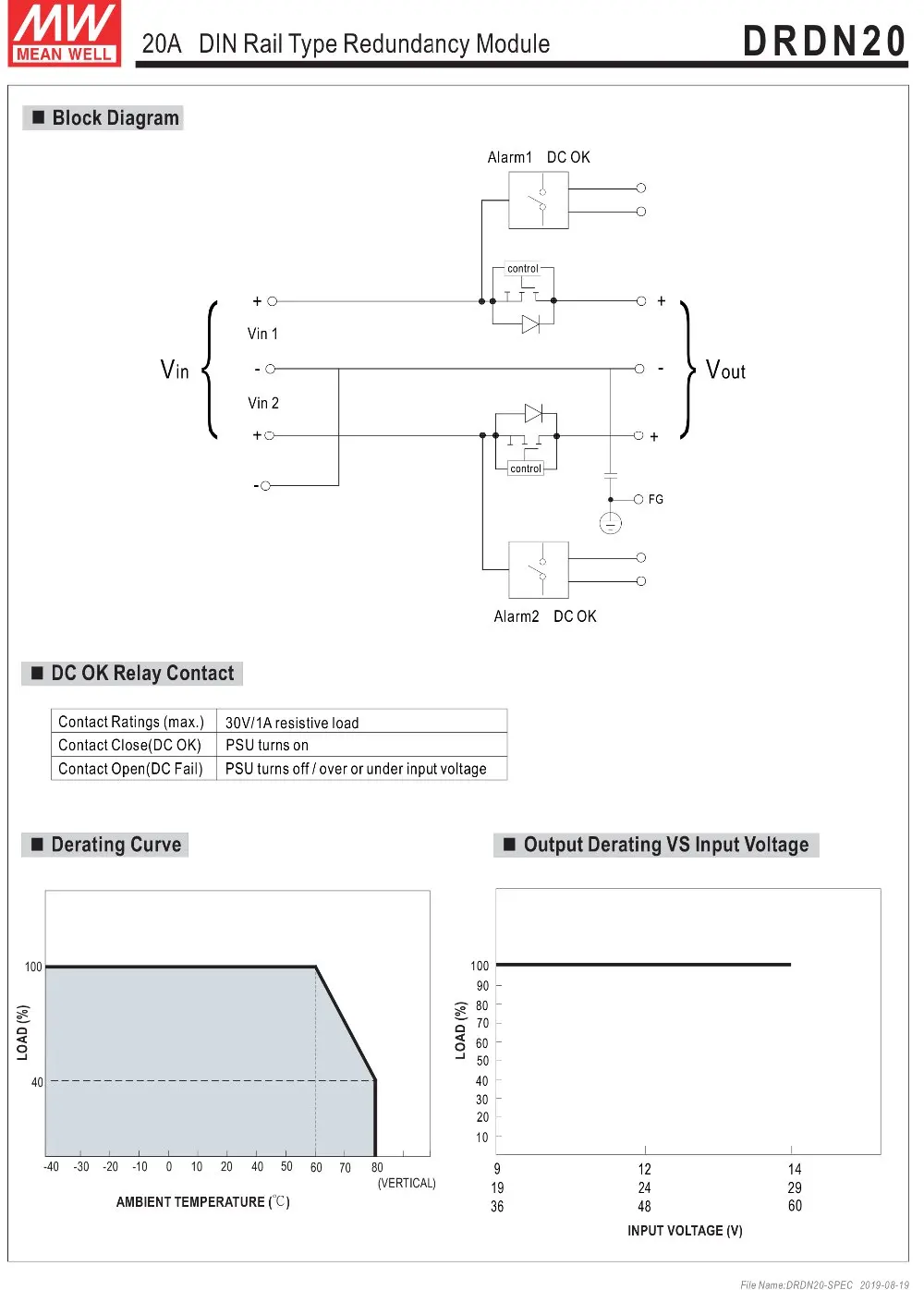 DRDN20-spec-3