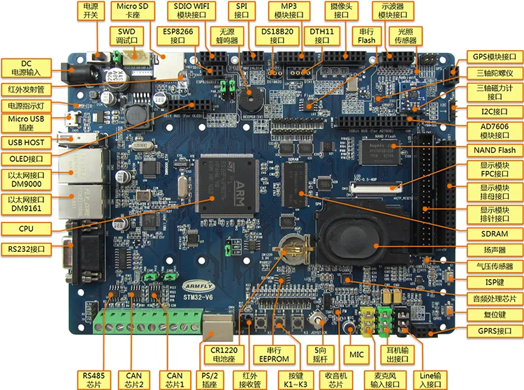 V6, STM32F429 макетная плата, EmWin, UCOS, FreeRTOS, RTX
