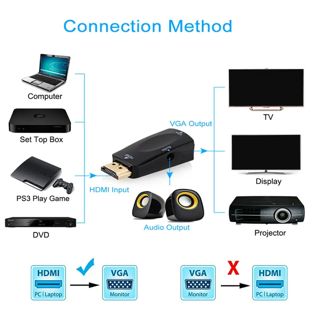 1080P HDMI Мужской к VGA Женский адаптер видео конвертер с аудио выходом