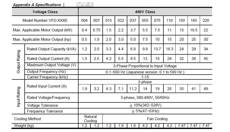Дельта 15 кВт 20hp 3PH 220V VFD AC 600Hz& ЦПУ ПЛК Тормозной резистор VFD-E VFD150E23A инвертор драйвер для насоса мотор Эскалатор
