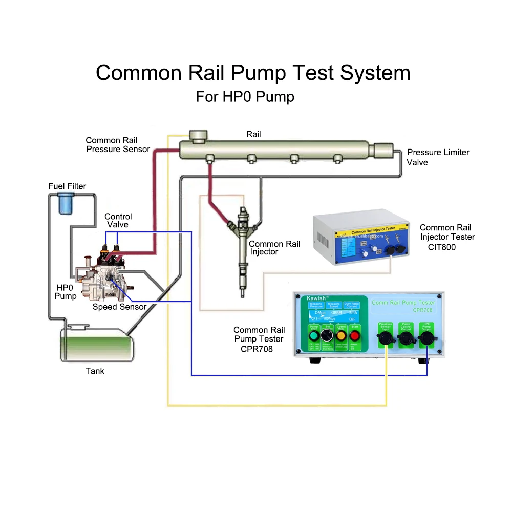 How to connect CRP708_HP0