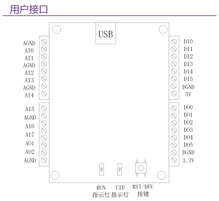 USB карта сбора данных 8 Way 12 Bit AD 2 Way 12 Bit DA 6 Way DIO 3212