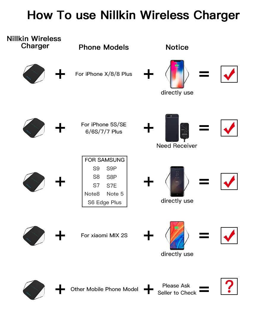 Nillkin беспроводной для iPhone XS/XR/XS Max/X/8/8 Plus для samsung Galaxy S9/Note 8/S8 для xiaomi qi Беспроводной коврик