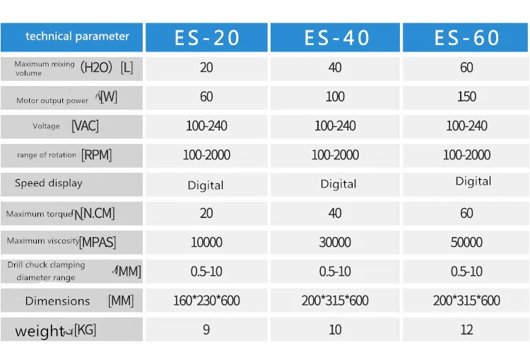 ES-40M/60M New High-quality Intelligent Laboratory Overhead High-torque Electric Mixer(220V)