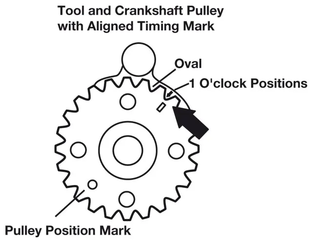 maXpeedingrods Outil de réglage du moteur, outil de verrouillage de  courroie de distribution TDI pour Audi 1.2 1.9 2.0 2.5 3,3 l :  : Auto et moto