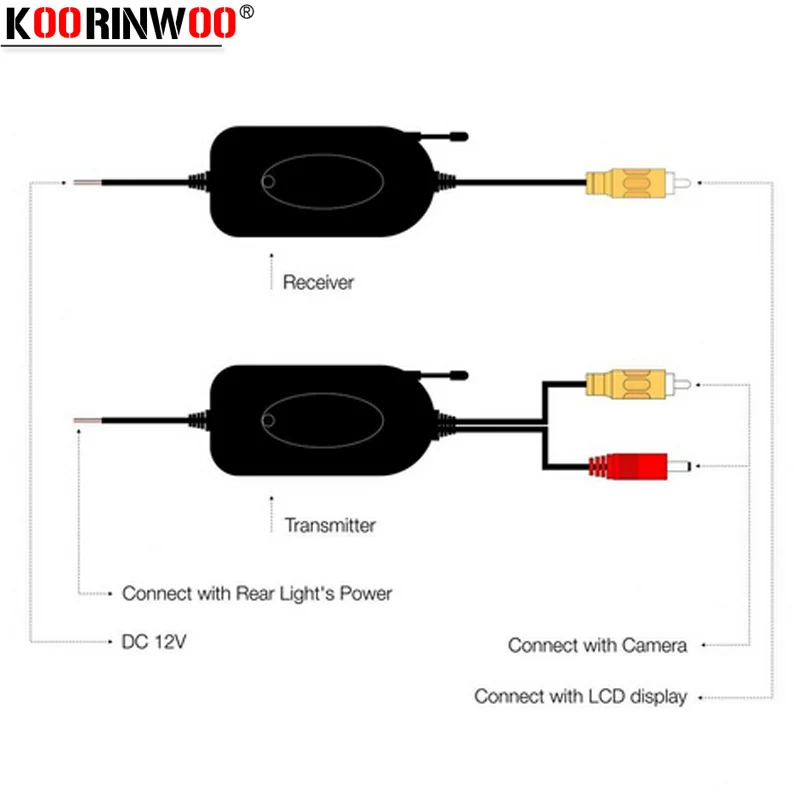 Интеллектуальная динамическая направляющая Koorinwoo беспроводная 2 4G камера