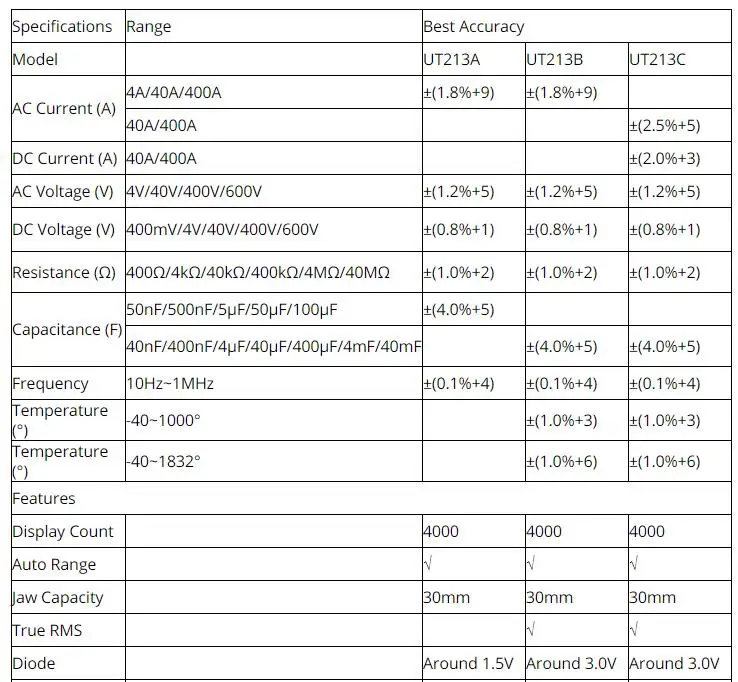 Uni-t цифровой клещи UT213C UT213B UT213A мультиметр True RMS Авто Диапазон температуры AC DC Амперметр Res емкость Freq NCV