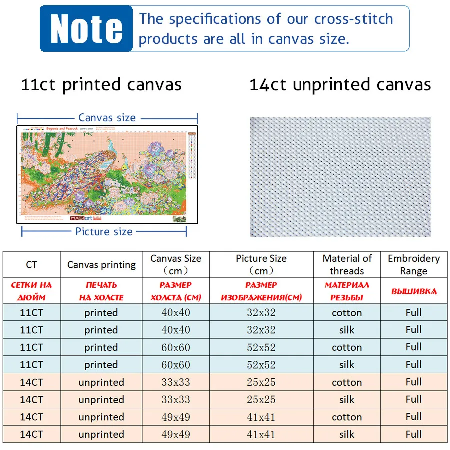 вышивка крестом наборы рукоделие для вышивки 11CT водорастворимые рисунки на