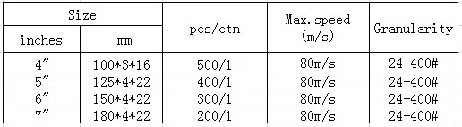 Напрямую от производителя продажи 125X22 отверстие сетки шлифования меди и алюминия шлифования верфи только сетки шлифовального колеса алюминия G