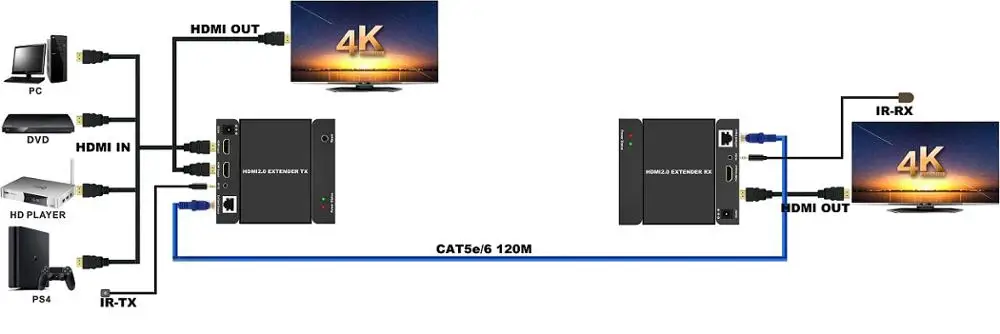 До 394 футов/120 м, HDMI2.0 удлинитель с HDMI Loop-out 18 Гбит/с 4 k@ 60 Гц ИК пульт дистанционного управления по IP Cat6/5E конвертер передатчик