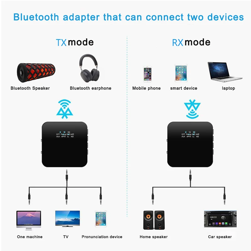 Bluetooth передатчик приемник адаптер оптический цифровой 3,5 мм Aux RCA длинный диапазон для ТВ ПК дропшиппинг