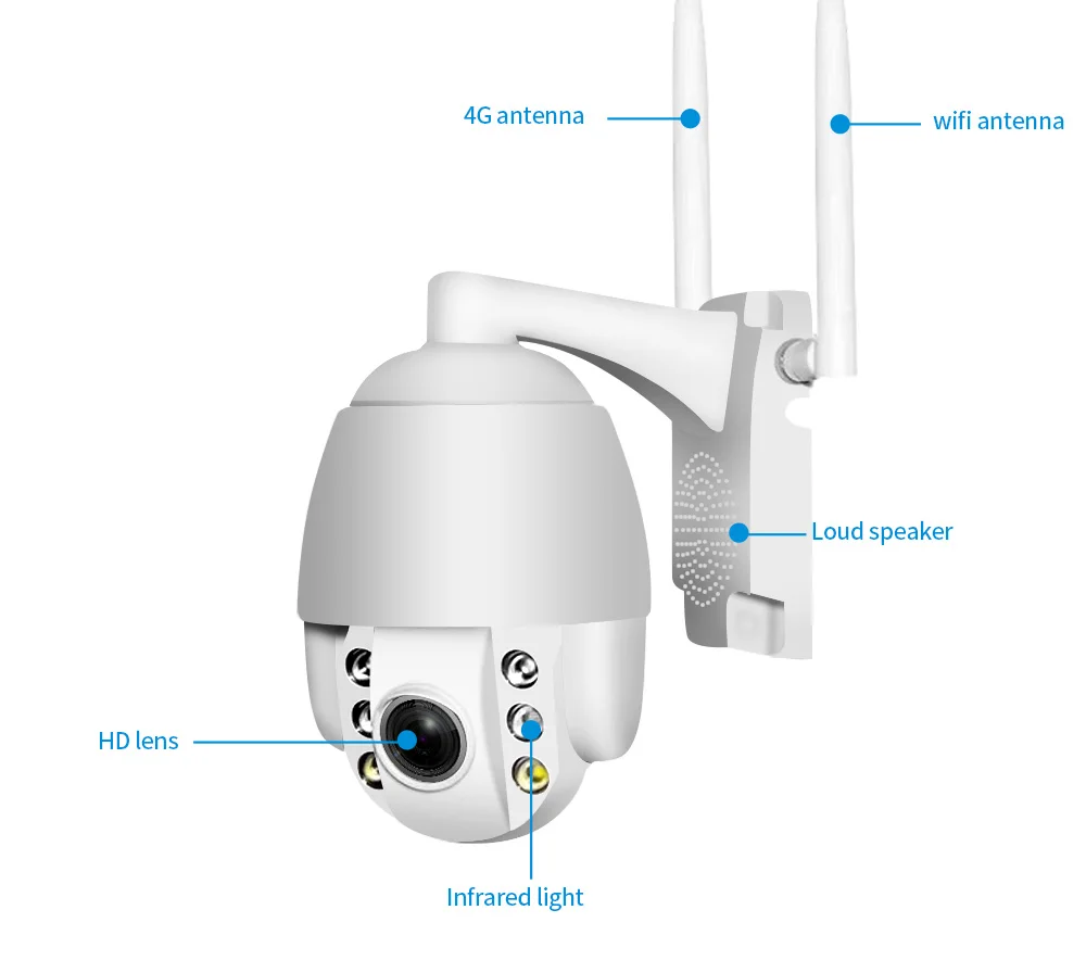2MP 5MP sim-карта 3g 4G Беспроводная мини PTZ купольная камера 1080P 5MP открытый 5X зум объектив двухстороннее аудио CCTV камера безопасности CamHi