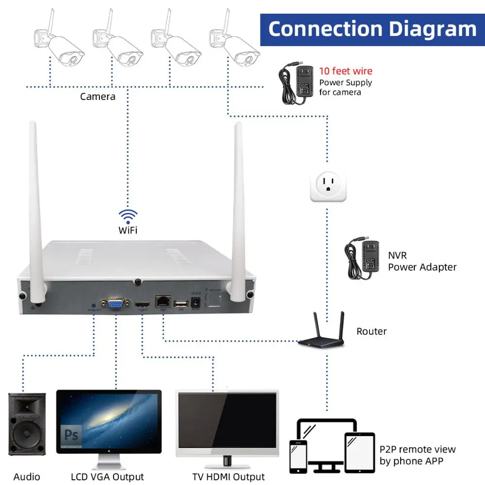 8CH NVR Беспроводной CCTV Системы 1296P 1 ТБ 2 3MP POE IP IR CUT наружного видеонаблюдения Камера