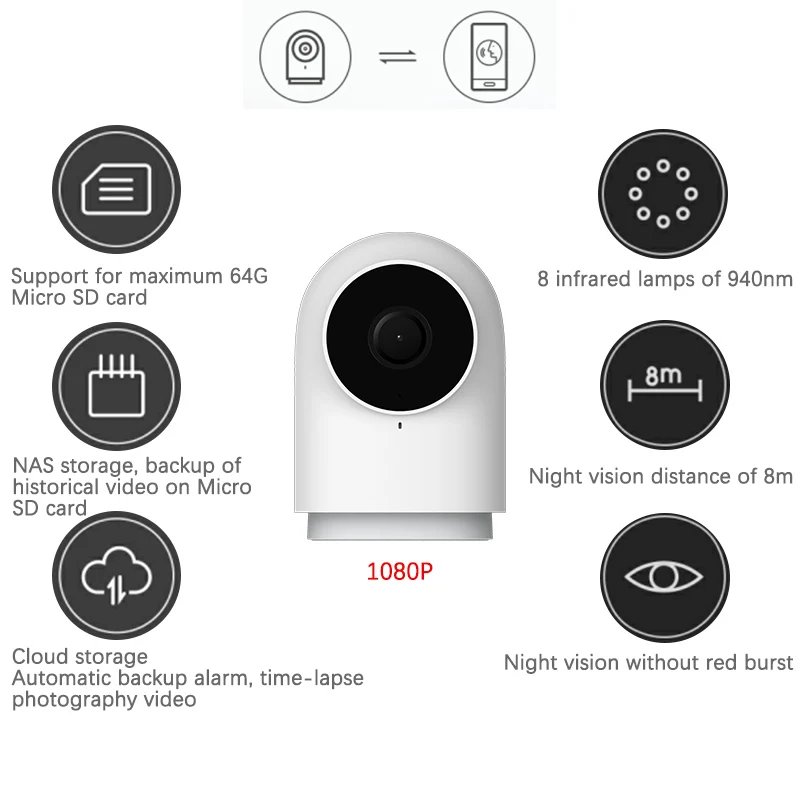 Original Xiaomi Aqara Smart Camera G2 Gateway Function 1080P Zigbee Linkage IP Wifi Wireless Contro
